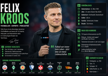 Felix Kroos